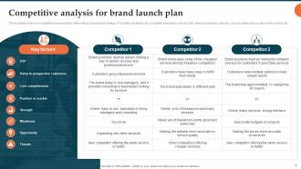 Brand Launch Plan How To Make A Powerful First Impression Branding CD