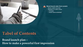 Brand Launch Plan How To Make A Powerful First Impression Branding CD