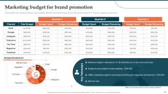 Brand Launch Plan How To Make A Powerful First Impression Branding CD