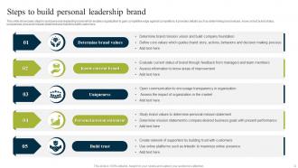 Brand Leadership Powerpoint Ppt Template Bundles