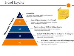 Brand loyalty presentation graphics