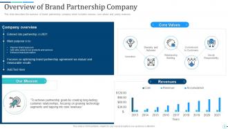 Brand partnership investor funding elevator pitch deck ppt template