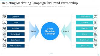 Brand partnership investor funding elevator pitch deck ppt template