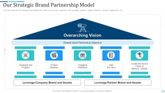 Brand partnership investor funding elevator pitch deck ppt template