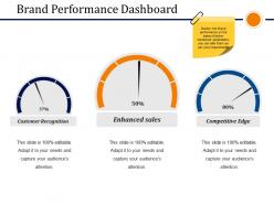 Brand performance dashboard snapshot ppt sample presentations