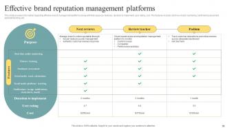 Brand Personality Enhancement For Leveraging Profits Branding CD V