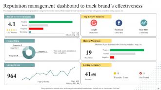 Brand Personality Enhancement For Leveraging Profits Branding CD V