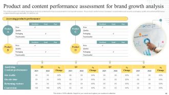 Brand Personality Enhancement For Leveraging Profits Branding CD V