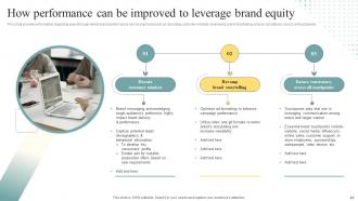 Brand Personality Enhancement For Leveraging Profits Branding CD V