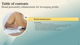 Brand Personality Enhancement For Leveraging Profits Branding CD V