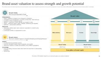 Brand Personality Enhancement For Leveraging Profits Branding CD V