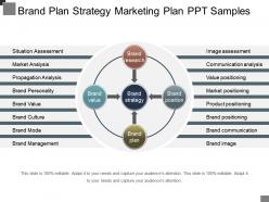 Brand plan strategy marketing plan ppt samples