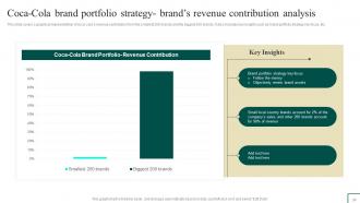 Brand Portfolio Management Guide Powerpoint Presentation Slides Branding CD V Content Ready Adaptable