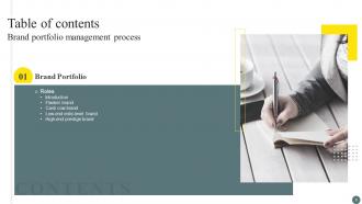 Brand Portfolio Management Process Branding CD V