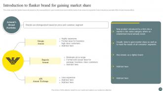 Brand Portfolio Management Process Branding CD V