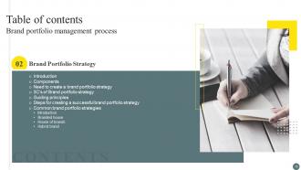 Brand Portfolio Management Process Branding CD V