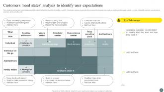 Brand Portfolio Management Process Branding CD V