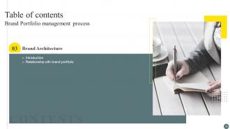 Brand Portfolio Management Process Branding CD V