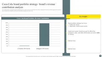 Brand Portfolio Management Process Branding CD V