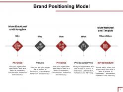 Brand Portfolio Powerpoint Presentation Slides