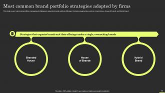 Brand Portfolio Strategy And Architecture Branding CD V