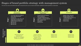 Brand Portfolio Strategy And Architecture Branding CD V