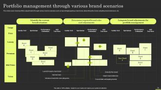 Brand Portfolio Strategy And Architecture Branding CD V