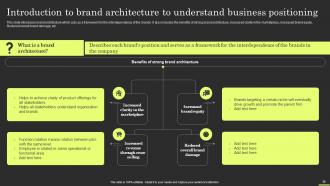 Brand Portfolio Strategy And Architecture Branding CD V