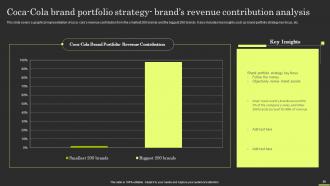 Brand Portfolio Strategy And Architecture Branding CD V