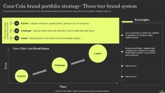 Brand Portfolio Strategy And Architecture Branding CD V