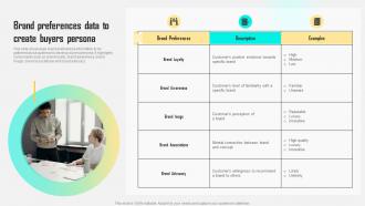 Brand Preferences Data To Create Buyers Persona Improving Customer Satisfaction By Developing MKT SS V