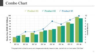 Brand Recall Powerpoint Presentation Slides