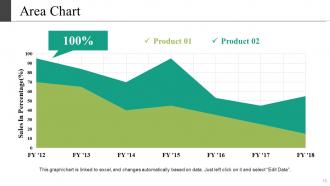 Brand Recall Powerpoint Presentation Slides