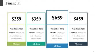 Brand Recall Powerpoint Presentation Slides