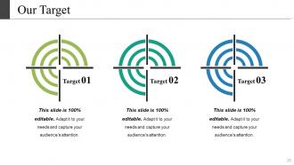 Brand Recall Powerpoint Presentation Slides