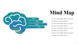 Brand Recall Powerpoint Presentation Slides