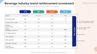 Brand Reinforcement Powerpoint Ppt Template Bundles Designed Analytical