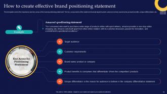 Brand Rollout Checklist Powerpoint Presentation Slides Branding CD V