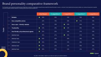 Brand Rollout Checklist Powerpoint Presentation Slides Branding CD V