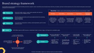 Brand Rollout Checklist Powerpoint Presentation Slides Branding CD V