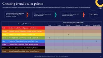 Brand Rollout Checklist Powerpoint Presentation Slides Branding CD V