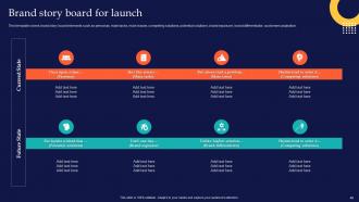 Brand Rollout Checklist Powerpoint Presentation Slides Branding CD V