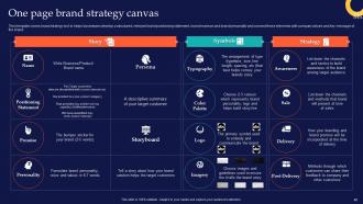 Brand Rollout Checklist Powerpoint Presentation Slides Branding CD V