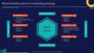 Brand Rollout Checklist Powerpoint Presentation Slides Branding CD V