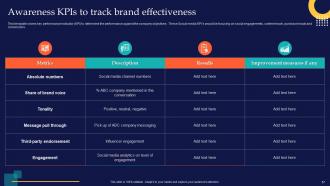 Brand Rollout Checklist Powerpoint Presentation Slides Branding CD V