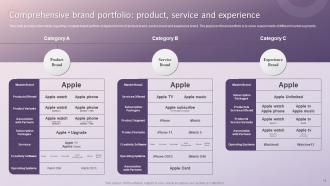 Brand Story How Apple Has Emerged As Innovative Market Leader Branding CD