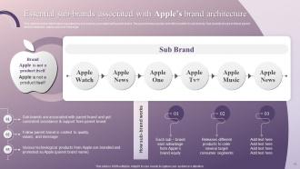 Brand Story How Apple Has Emerged As Innovative Market Leader Branding CD