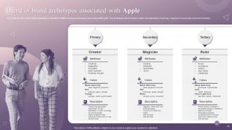 Brand Story How Apple Has Emerged As Innovative Market Leader Branding CD