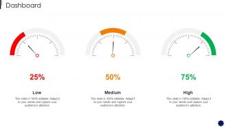 Brand Strategy Framework Dashboard Snapshot