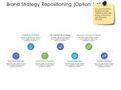 Brand strategy repositioning oriented ppt powerpoint outline